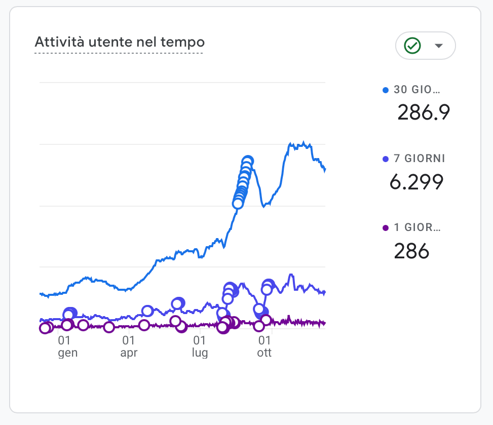 Screenshot 2024 12 10 alle 15.10.25