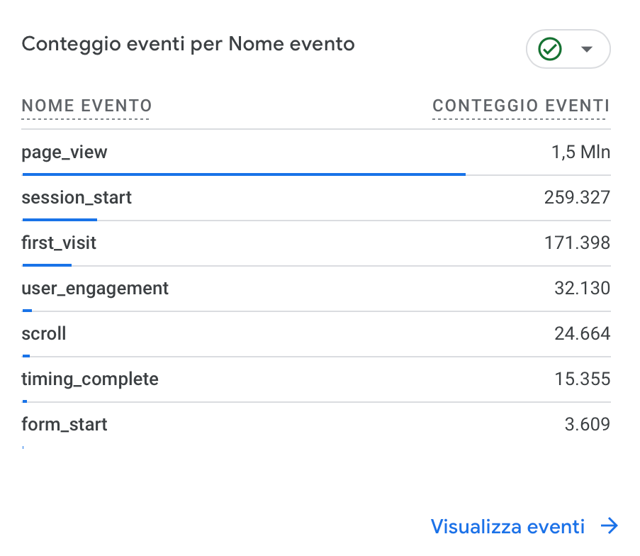 Screenshot 2024 12 10 alle 15.15.02